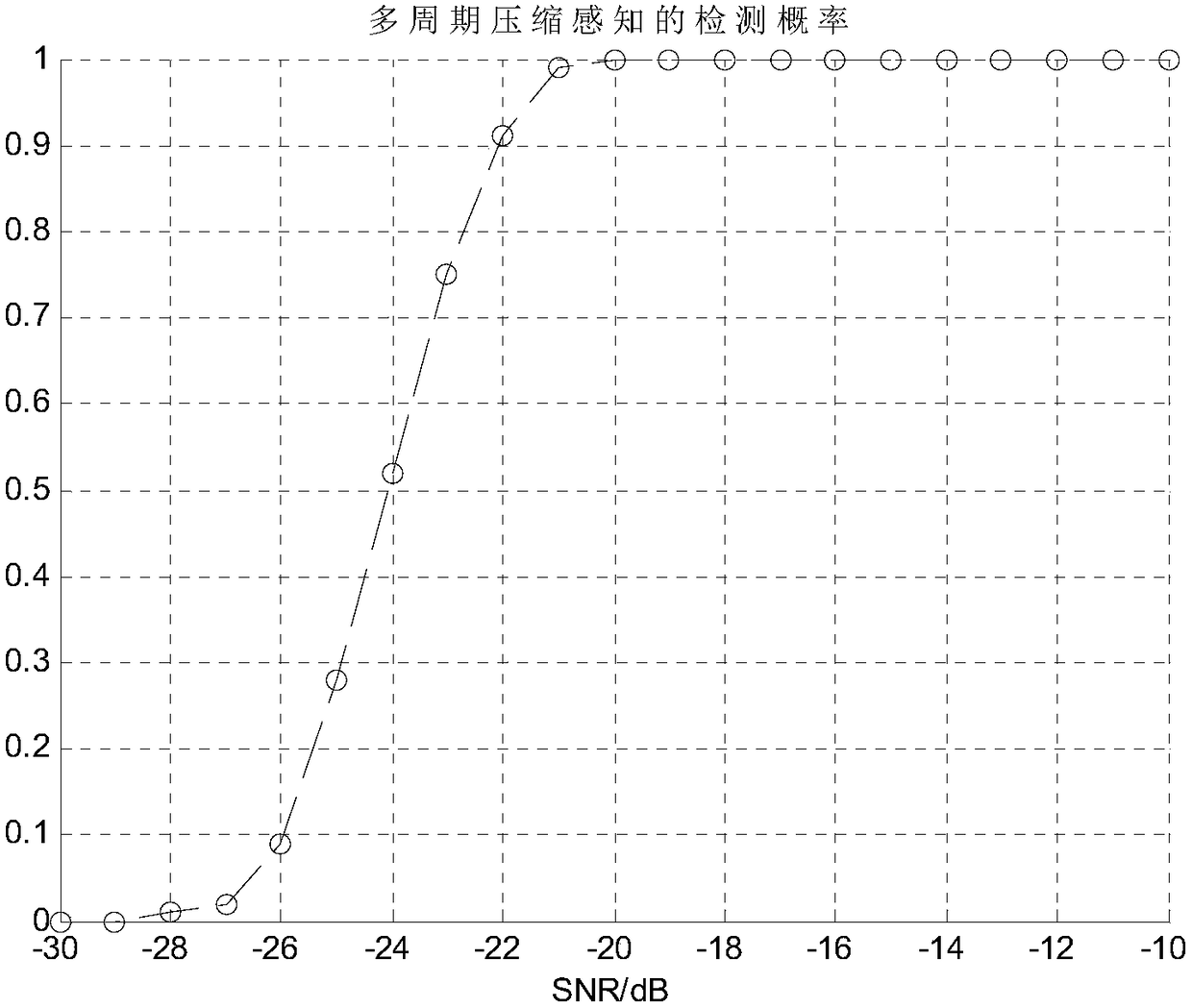 Compressed sensing-based multi-period direct-spread MSK signal two-dimensional joint acquisition method