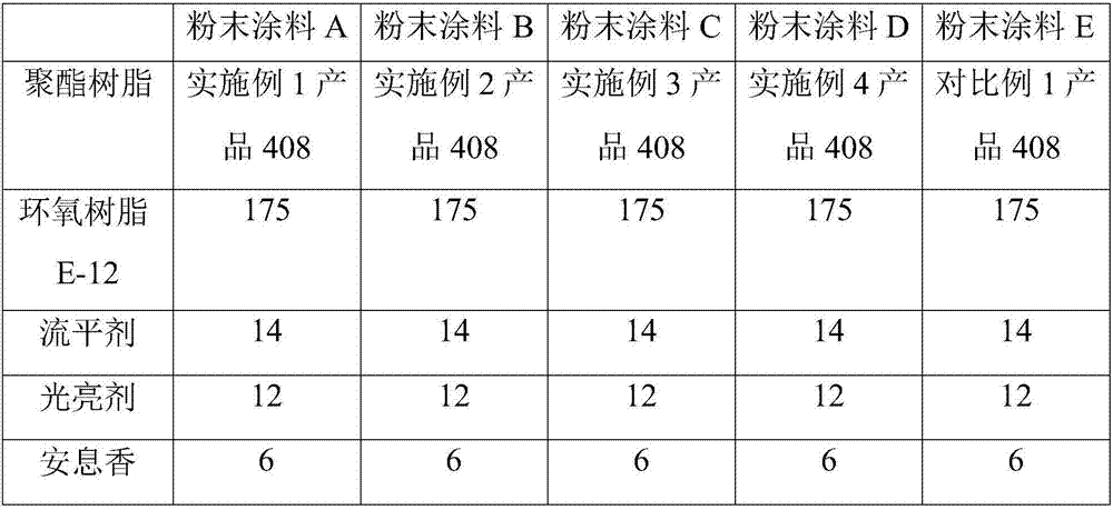 Polyester resin for 70/30 epoxy polyester mixed powder coating and preparation method of polyester resin