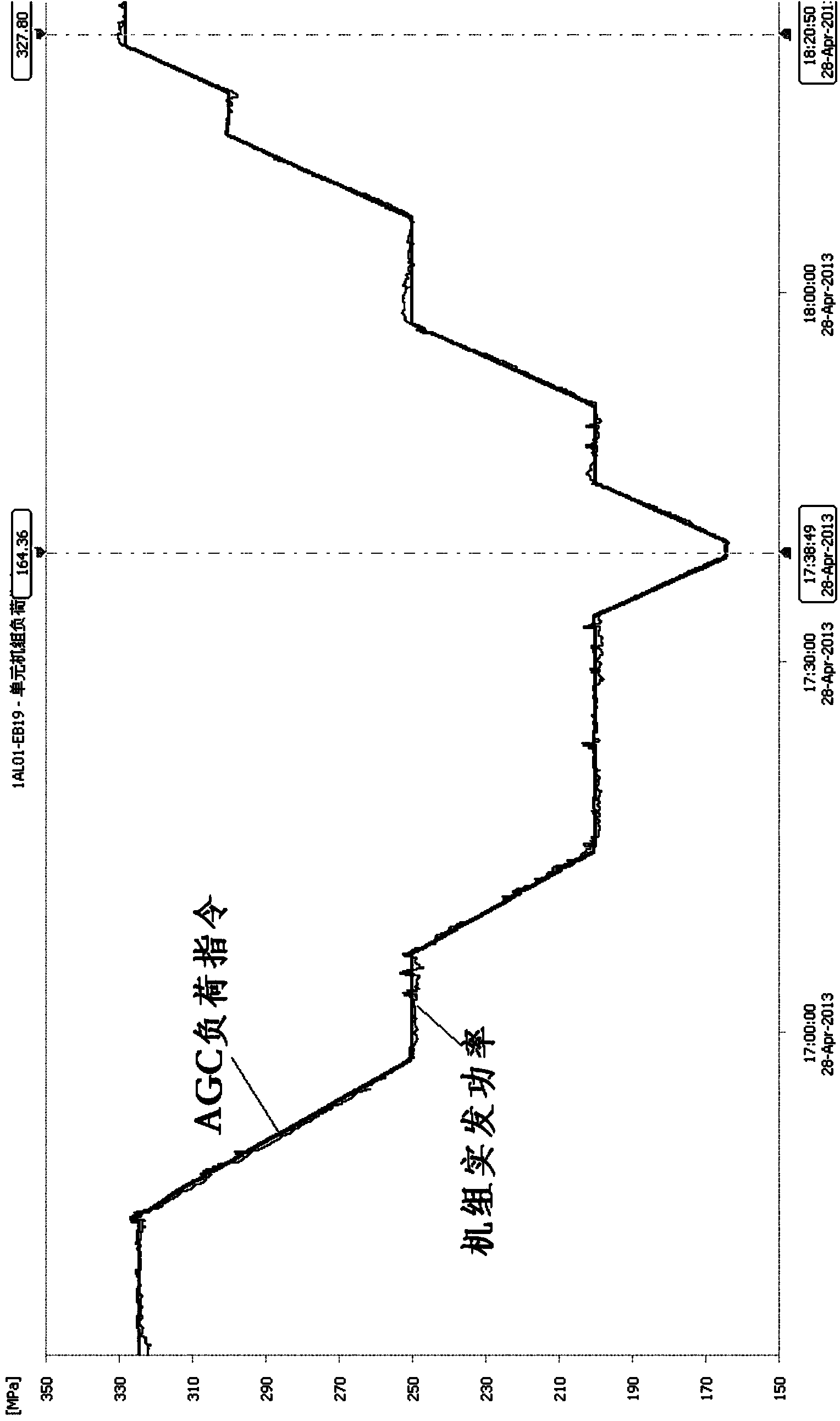 Integral optimization method and system for automatic power generation system of coal-fired unit