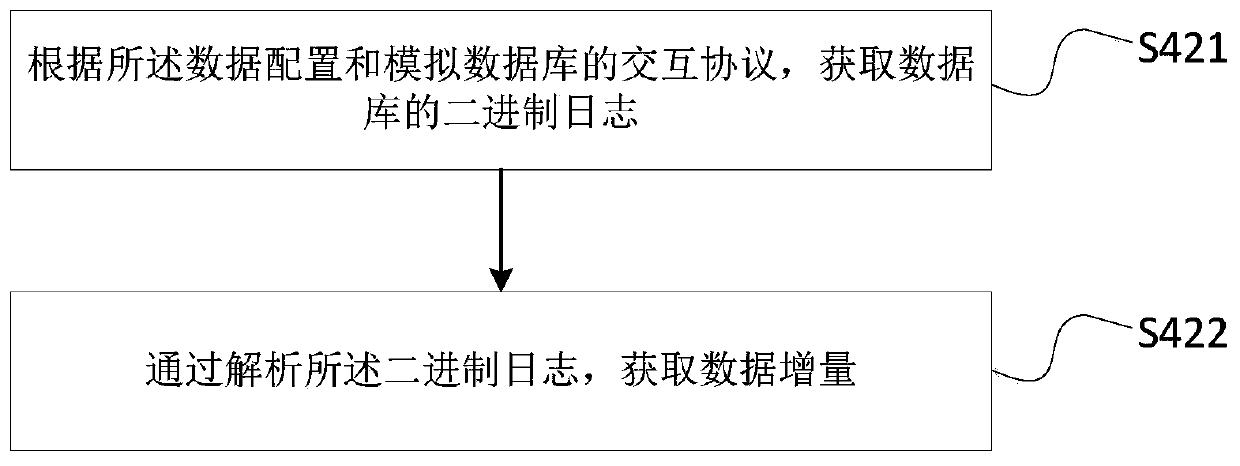 Data transmission method between data sources