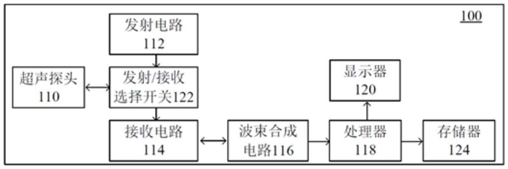 Ultrasonic contrast imaging method and device and storage medium