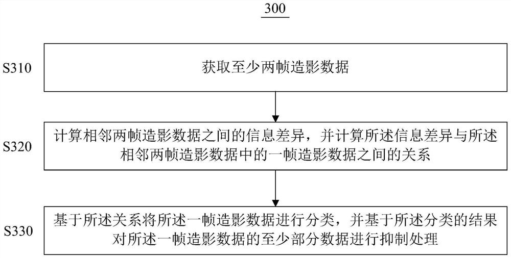 Ultrasonic contrast imaging method and device and storage medium