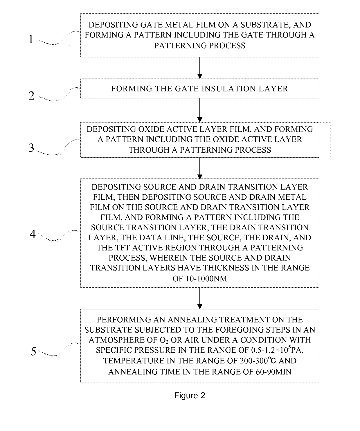 Thin film transistor and fabrication method thereof, array substrate, and display device