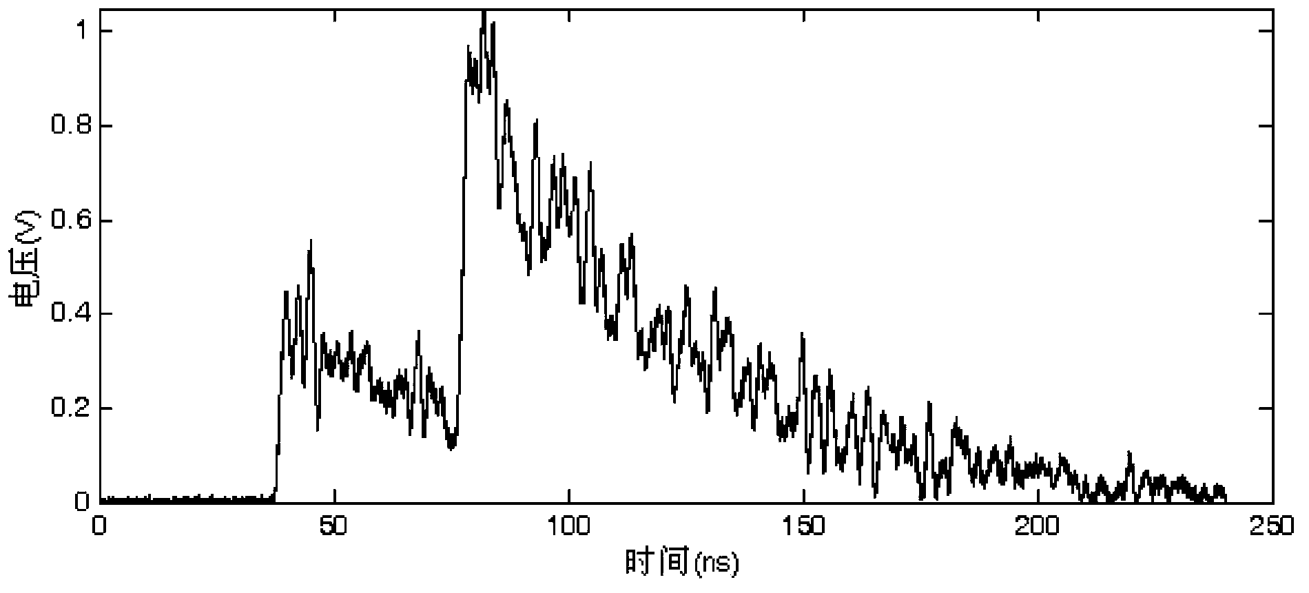 Accumulation event detection and reconstruction method and system