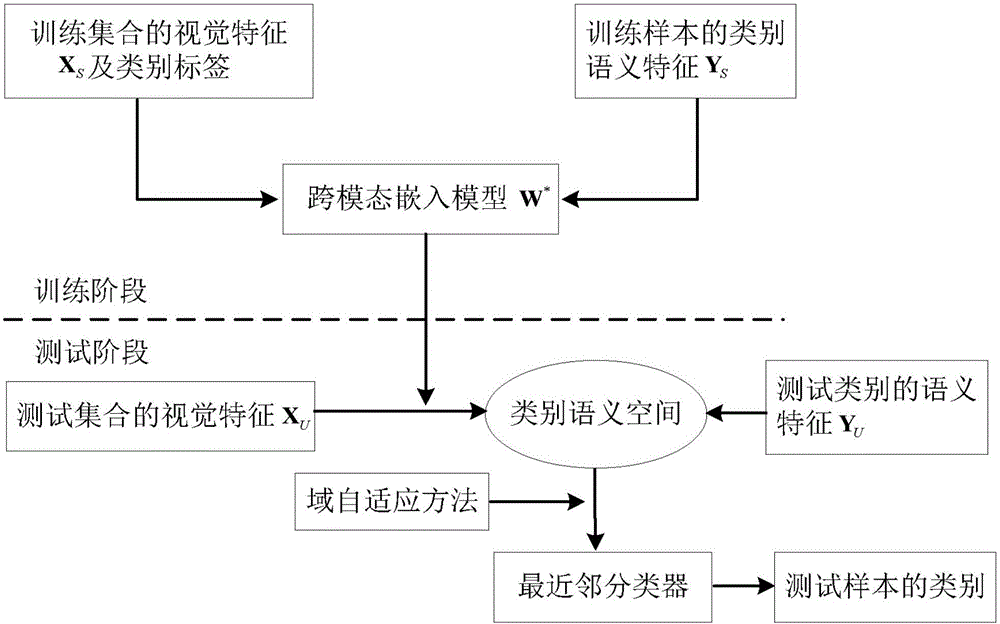 Domain adaptive learning method