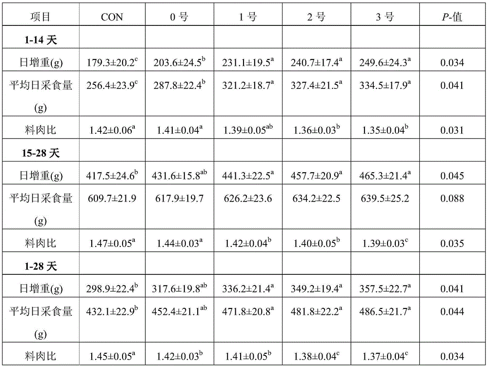 Soybean isoflavone extract and extraction method thereof