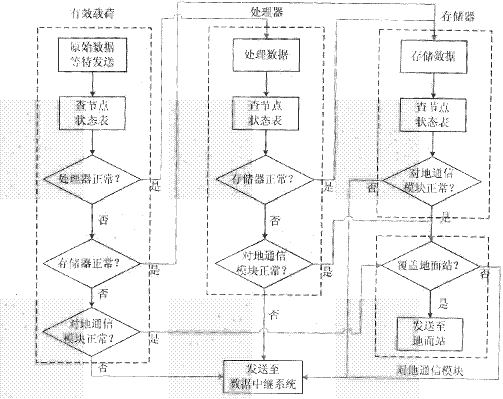 Separation modular satellite system and method based on medium earth obit (MEO) data relay