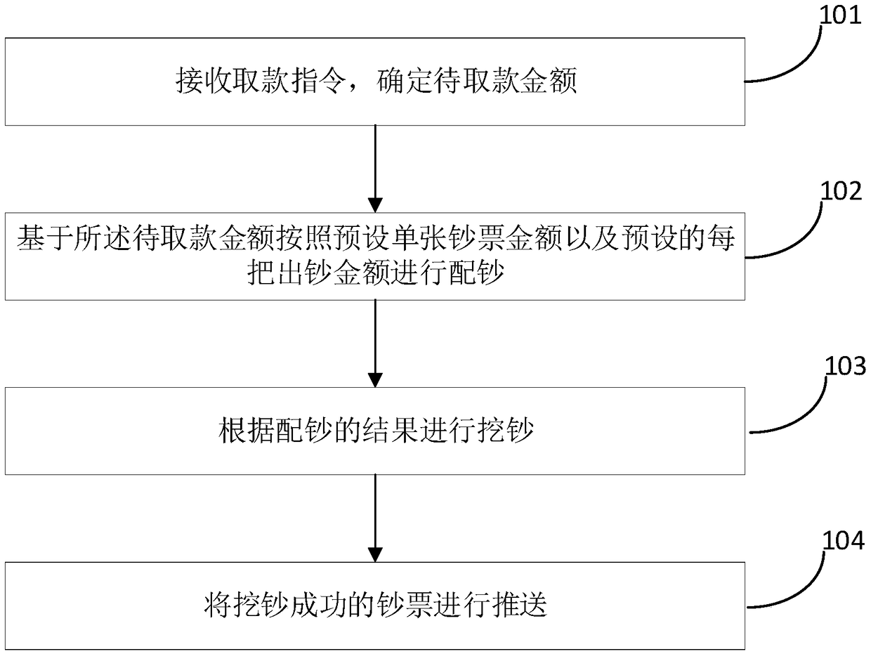 Large amount of cash output method, device and equipment and computer readable storage medium