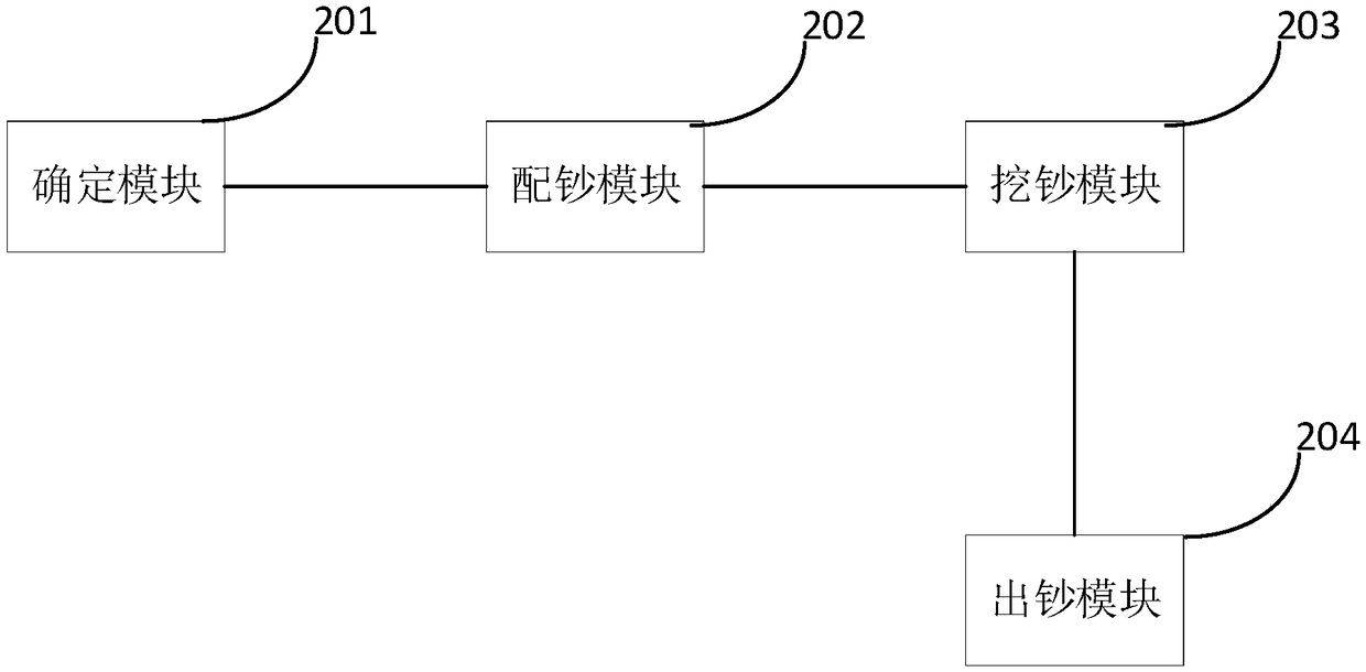 Large amount of cash output method, device and equipment and computer readable storage medium