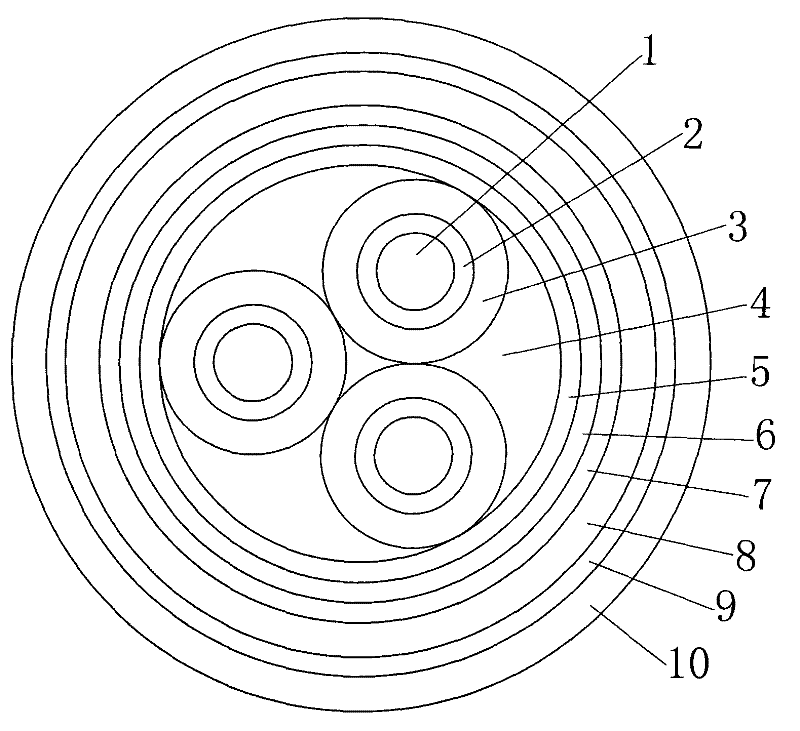 Environment-friendly nanocomposite high polymer power cable