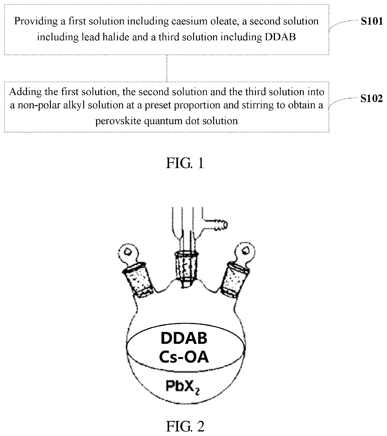 Perovskite quantum dot preparation method and perovskite quantum dot solution