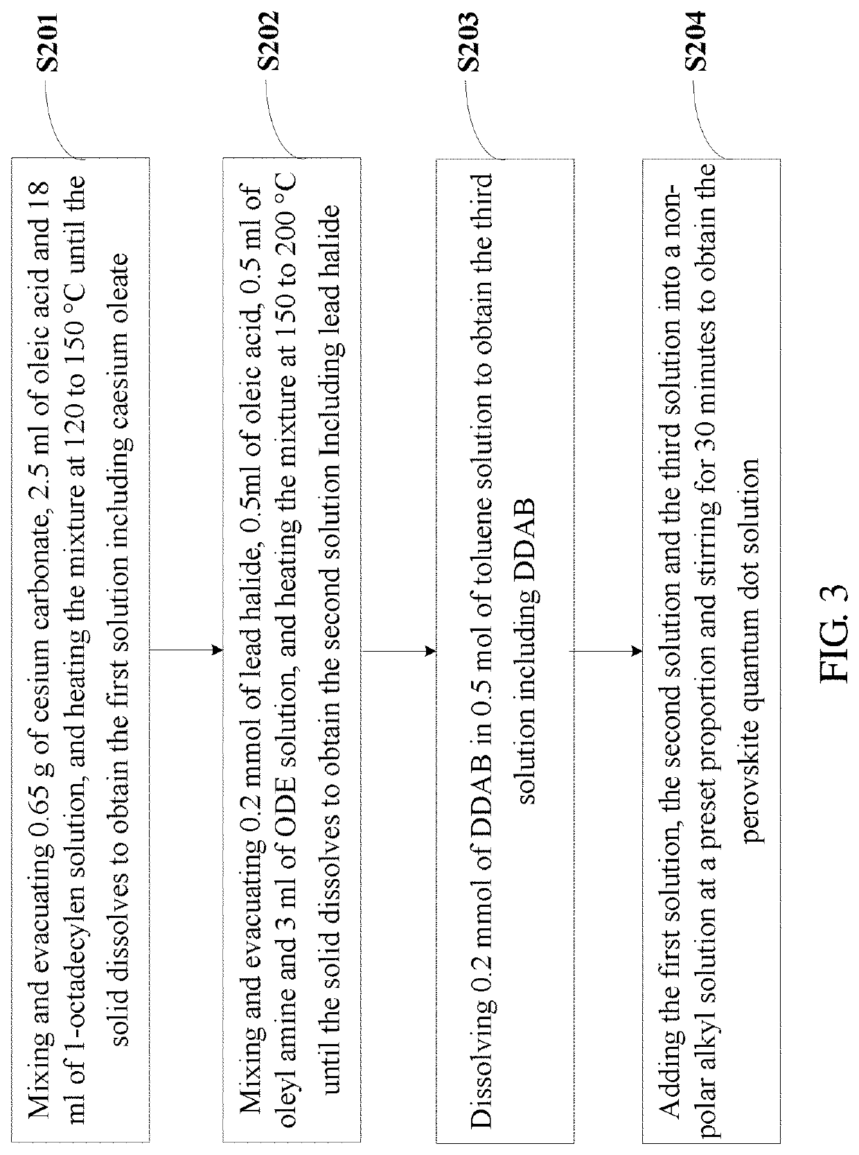 Perovskite quantum dot preparation method and perovskite quantum dot solution