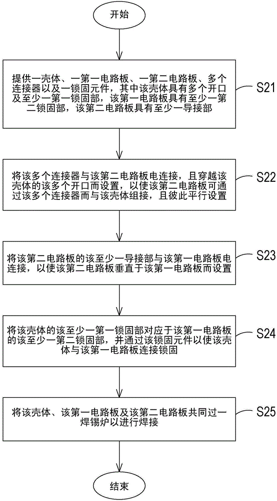 Circuit board combination and assembly method thereof