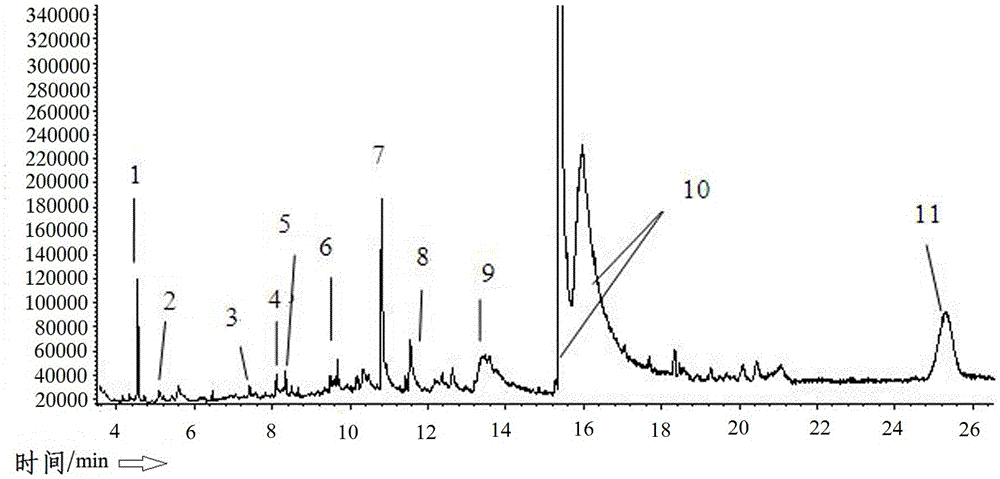 A kind of oriental tobacco extract and electronic cigarette liquid