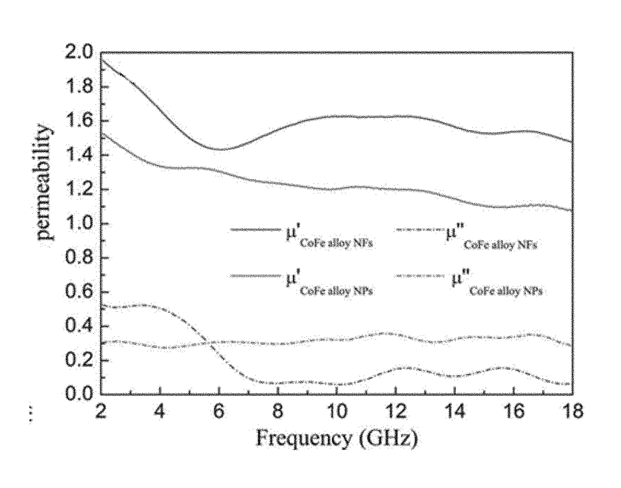 Wind turbines with reduced electromagnetic scattering