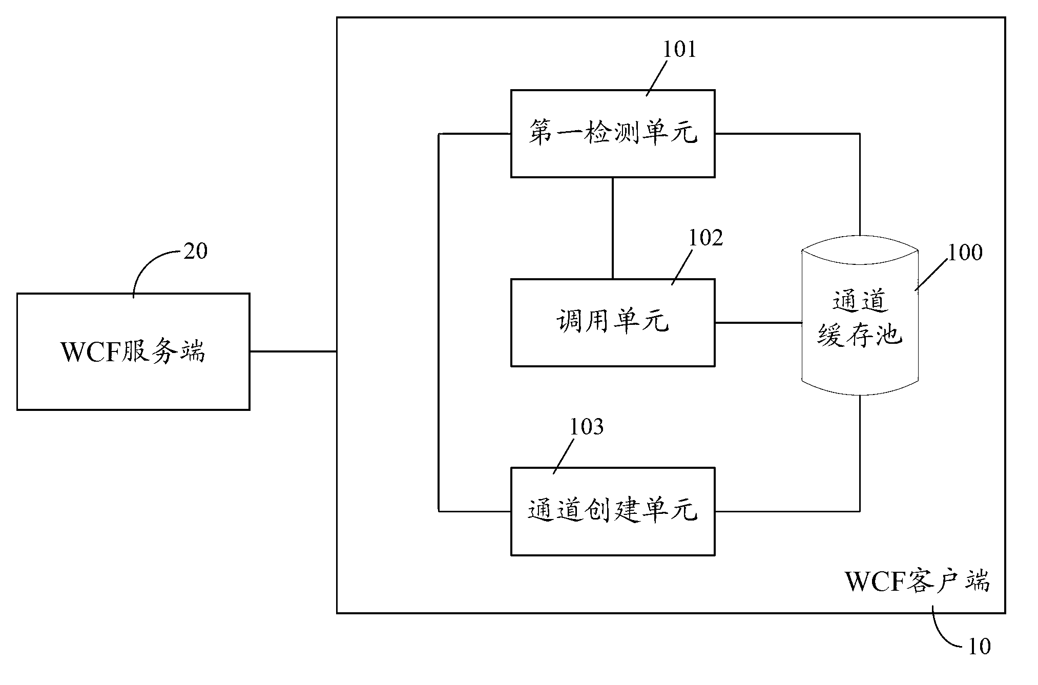 Communication system and communication method between client and server side