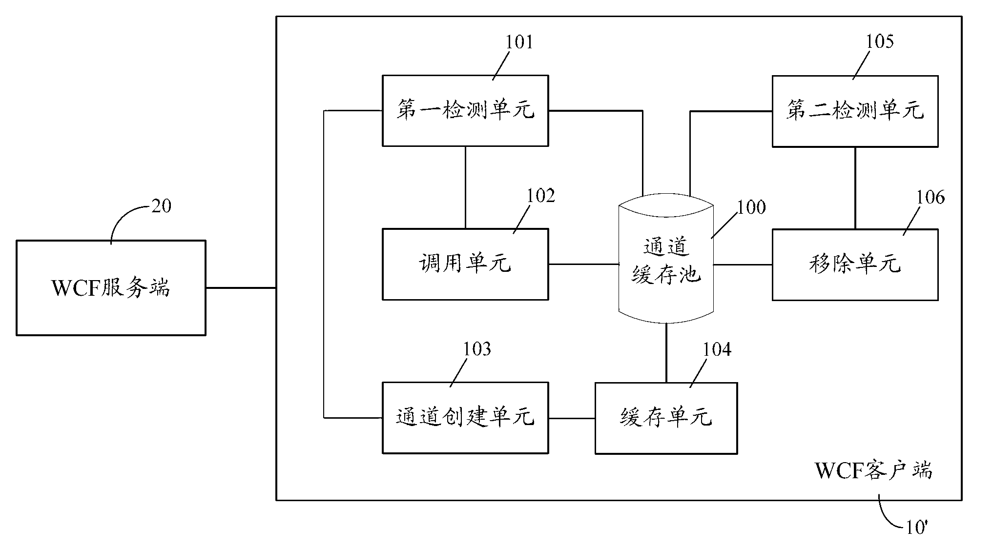 Communication system and communication method between client and server side