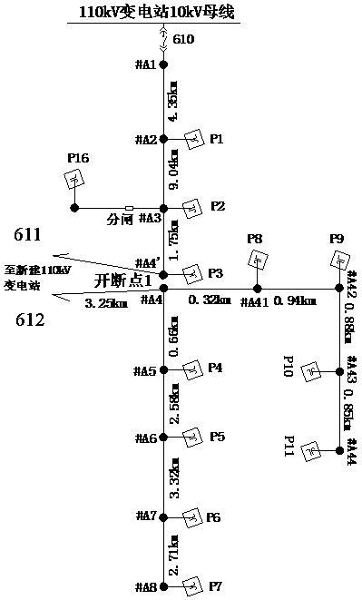 A Method for Optimizing Breaking Locations of Medium Voltage Feeders Based on Load Moment Margin