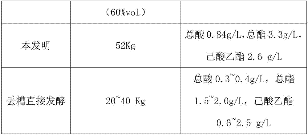 Low starch waste distiller's grain brewed Chinese liquor and brewing method thereof