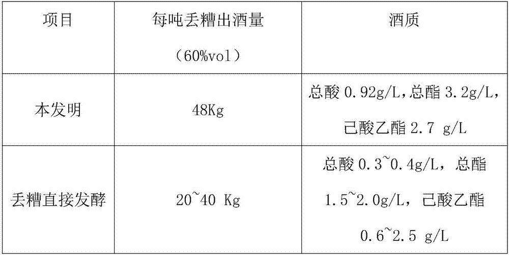 Low starch waste distiller's grain brewed Chinese liquor and brewing method thereof