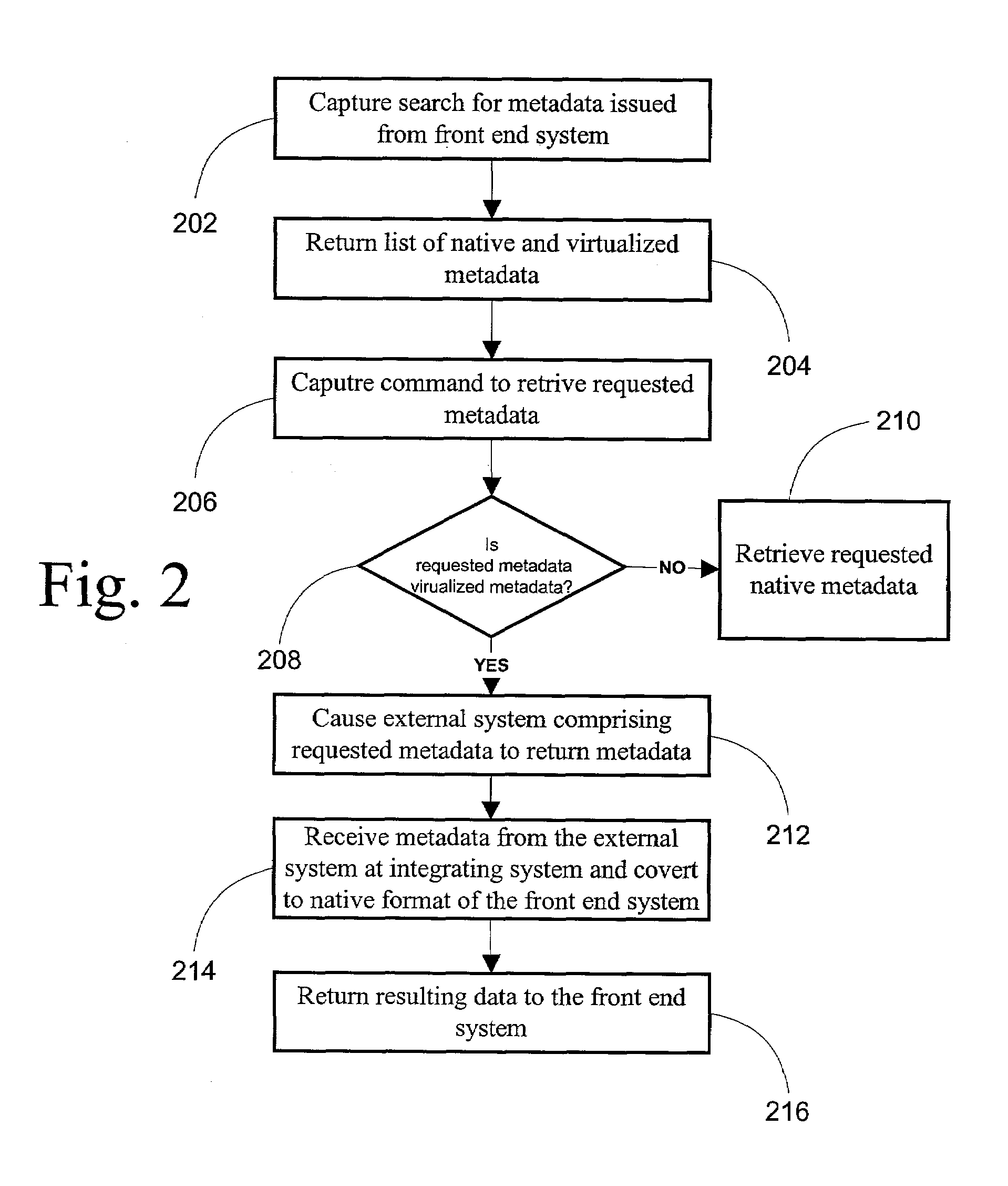 Method and system for virtualizing metadata between disparate systems