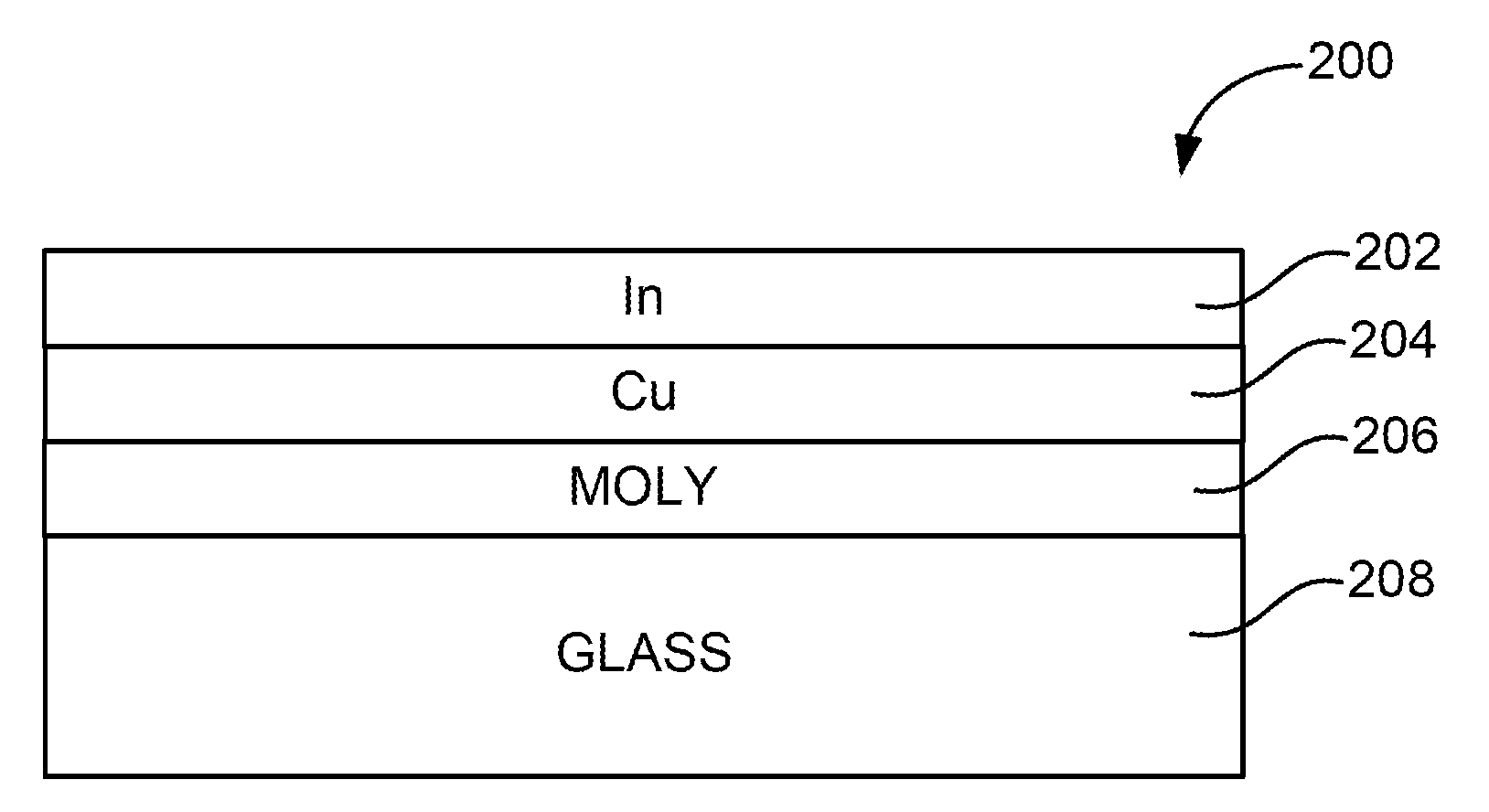 Thermal management and method for large scale processing of cis and/or cigs based thin films overlying glass substrates