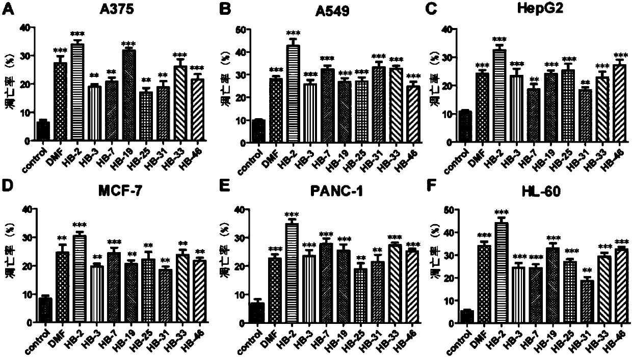 Application of quinoid chalcone compound in preparation of antitumor drugs