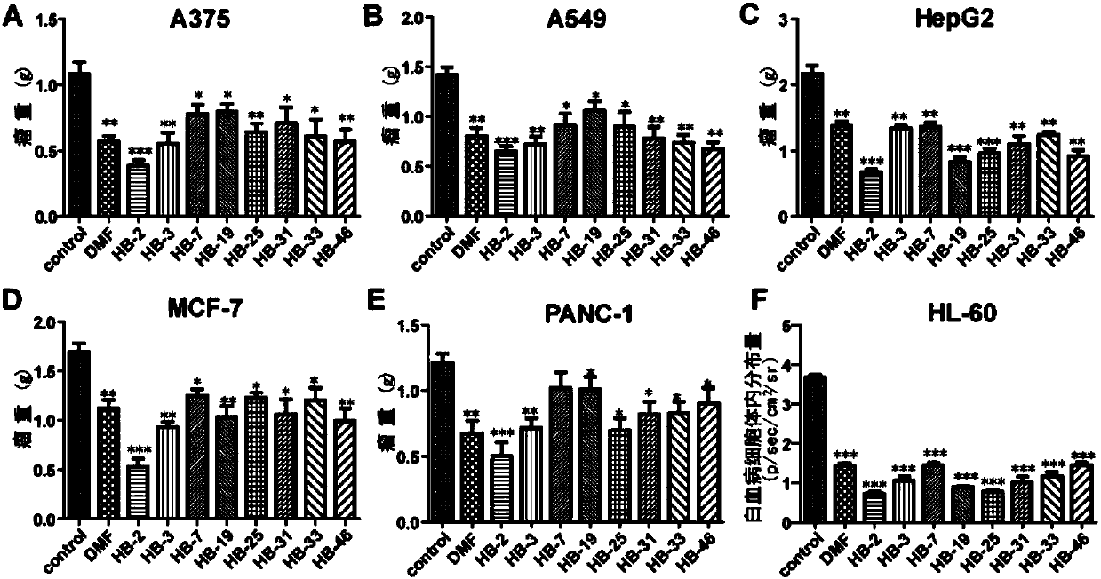 Application of quinoid chalcone compound in preparation of antitumor drugs