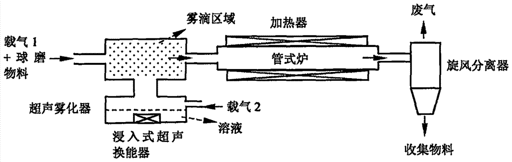 Potassium ion battery negative electrode material KNaNb0.8Co0.1Ag0.1TiO6 and preparation method thereof