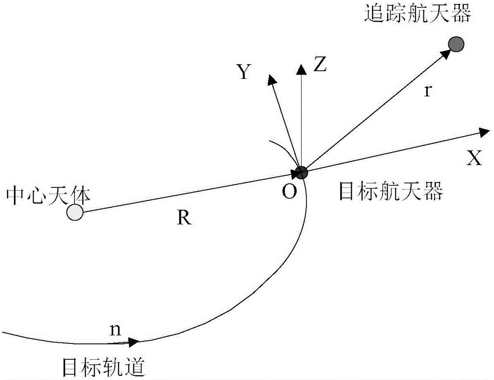 Gain switching method of spacecraft rendezvous system and maximal attraction domain estimation