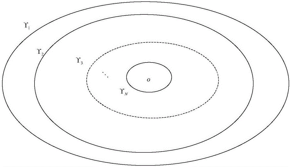 Gain switching method of spacecraft rendezvous system and maximal attraction domain estimation