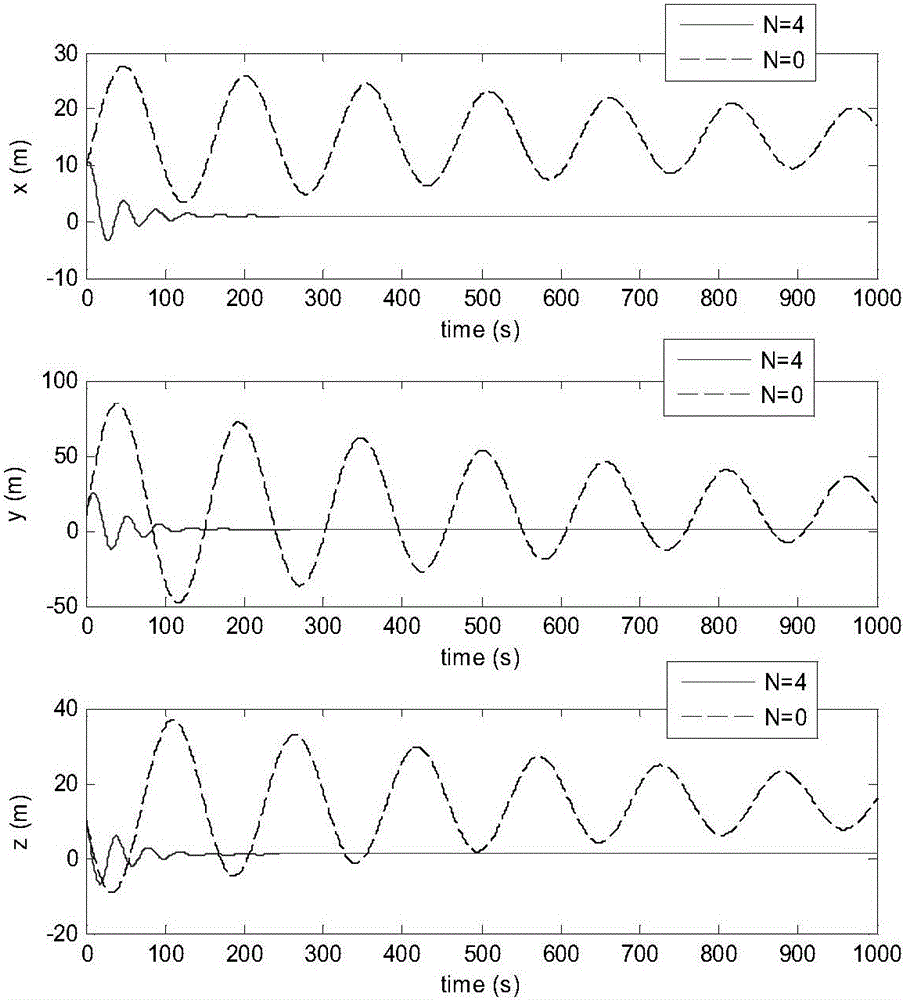 Gain switching method of spacecraft rendezvous system and maximal attraction domain estimation