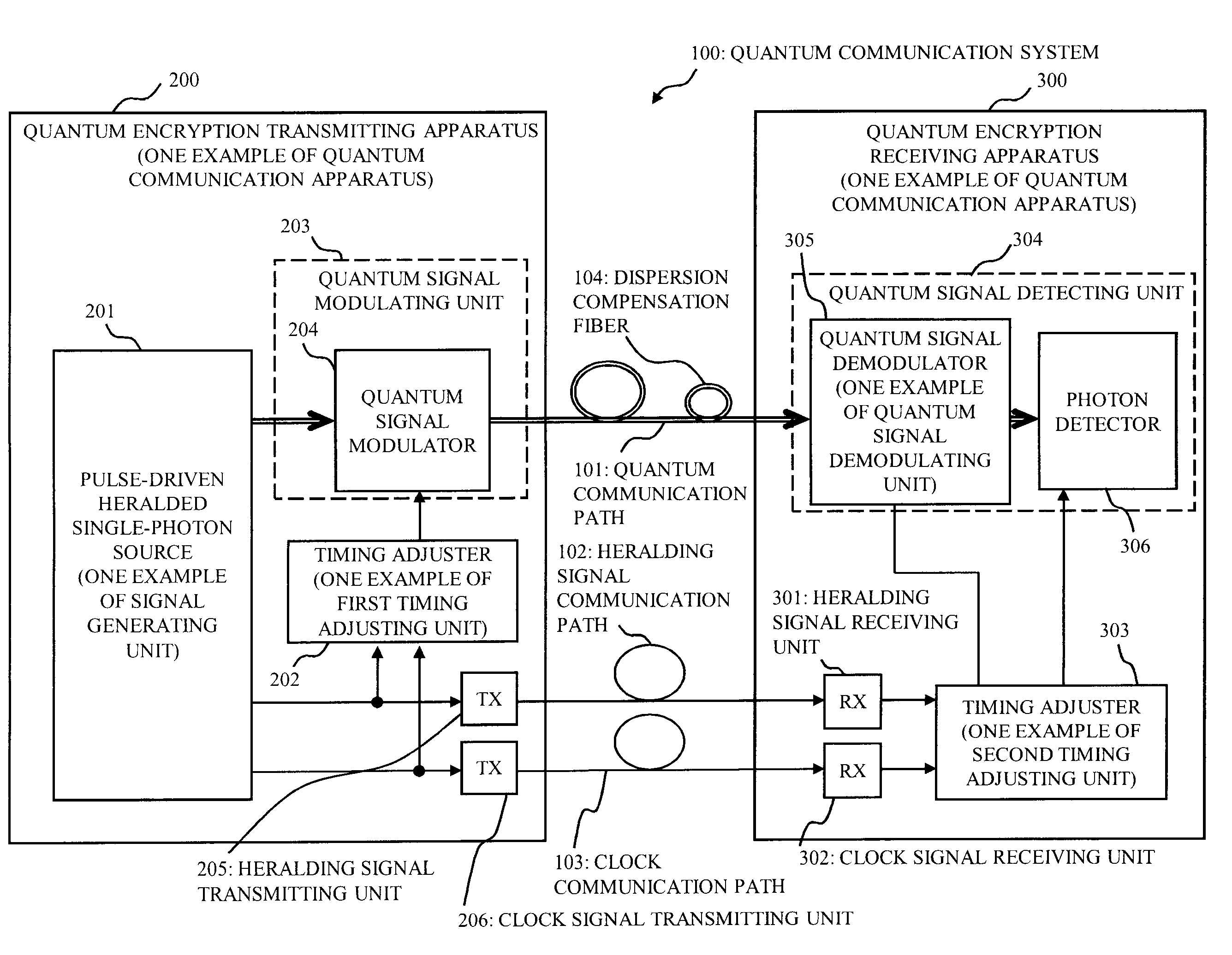 Quantum communication apparatus, quantum communication system and quantum communication method