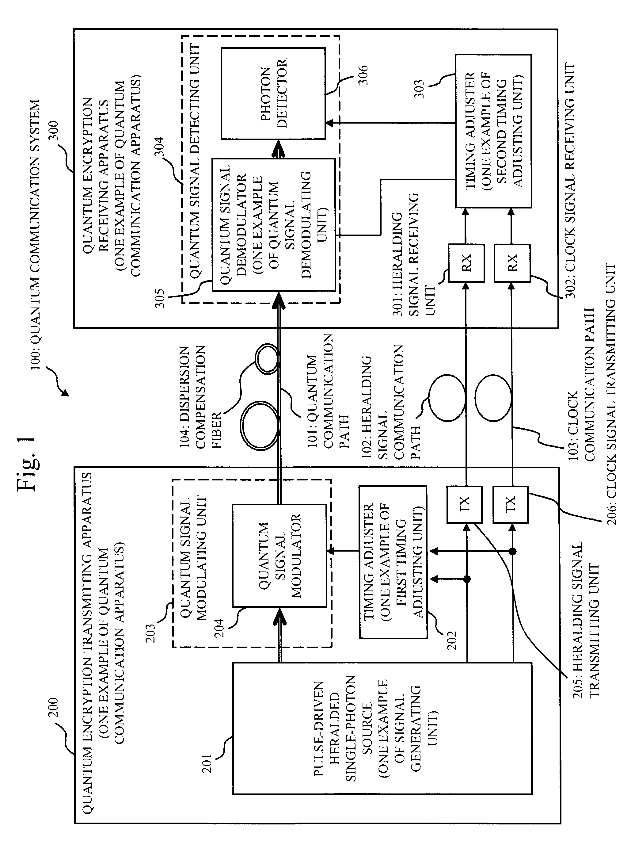 Quantum communication apparatus, quantum communication system and quantum communication method