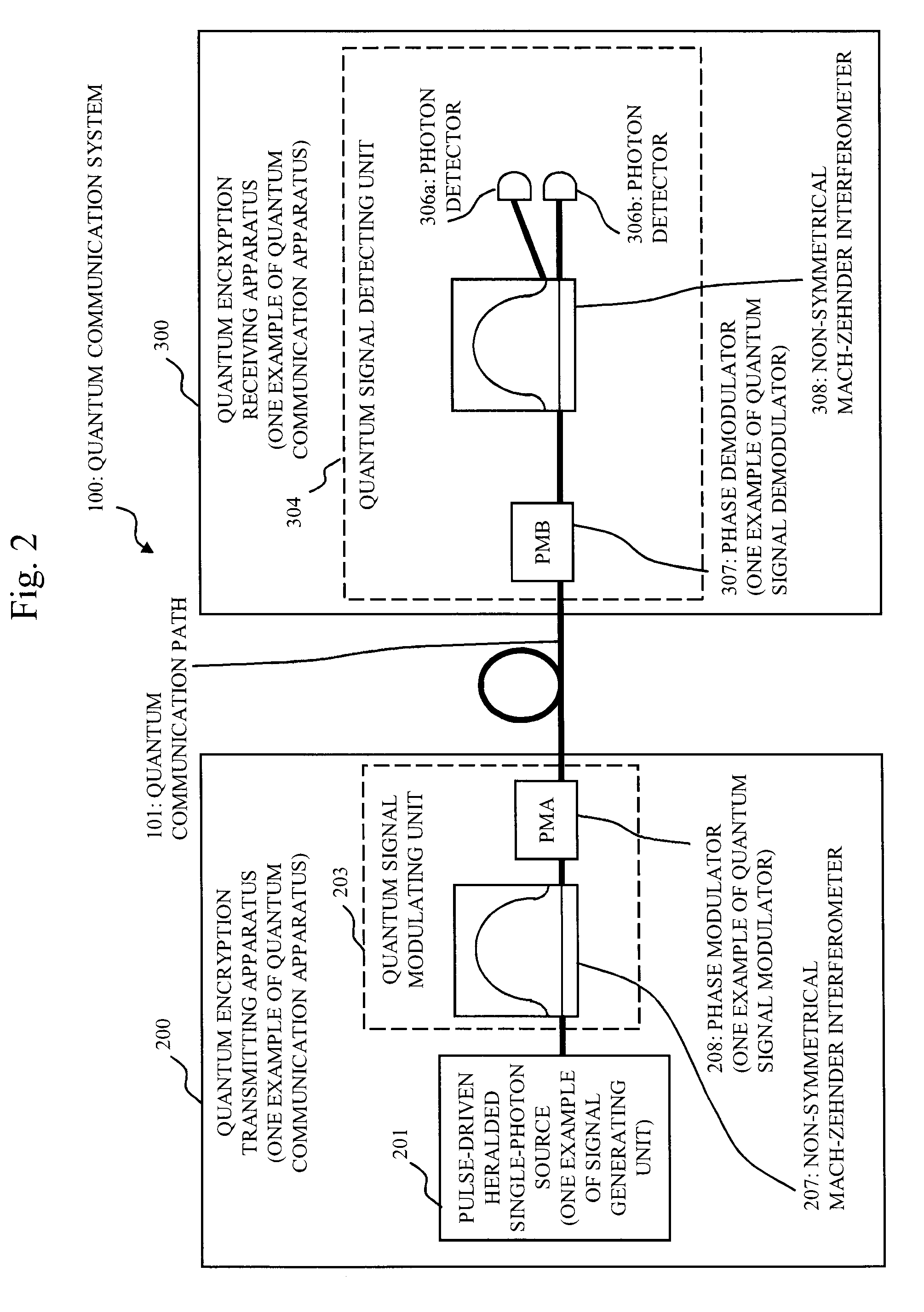 Quantum communication apparatus, quantum communication system and quantum communication method