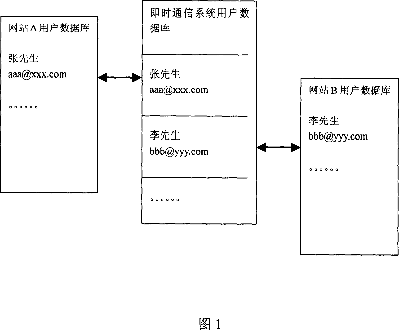 Method for combining instant communication system and network station deeply