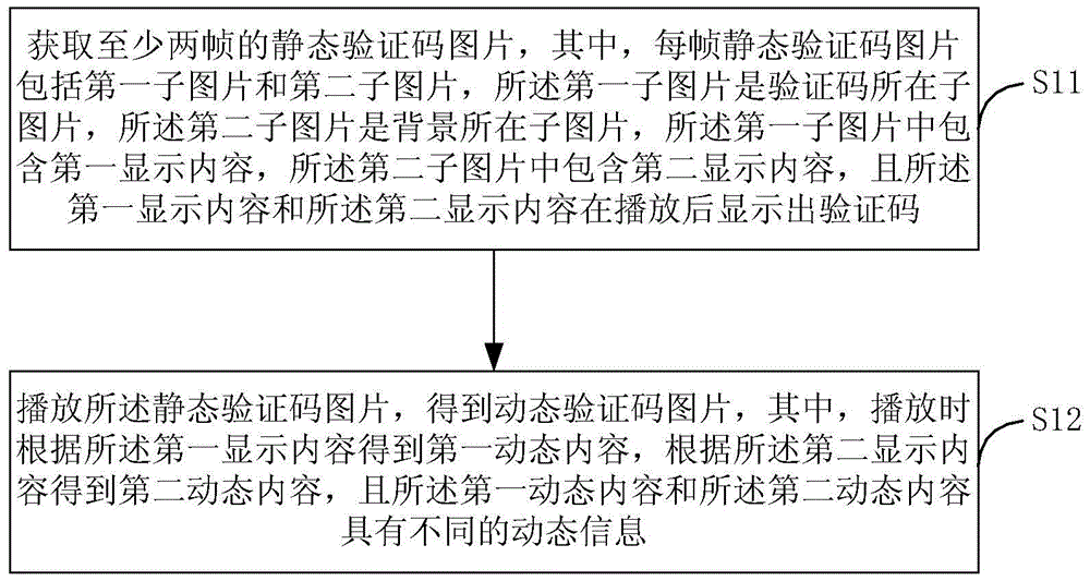 Method and device for generating dynamic verification code pictures and verification method and device