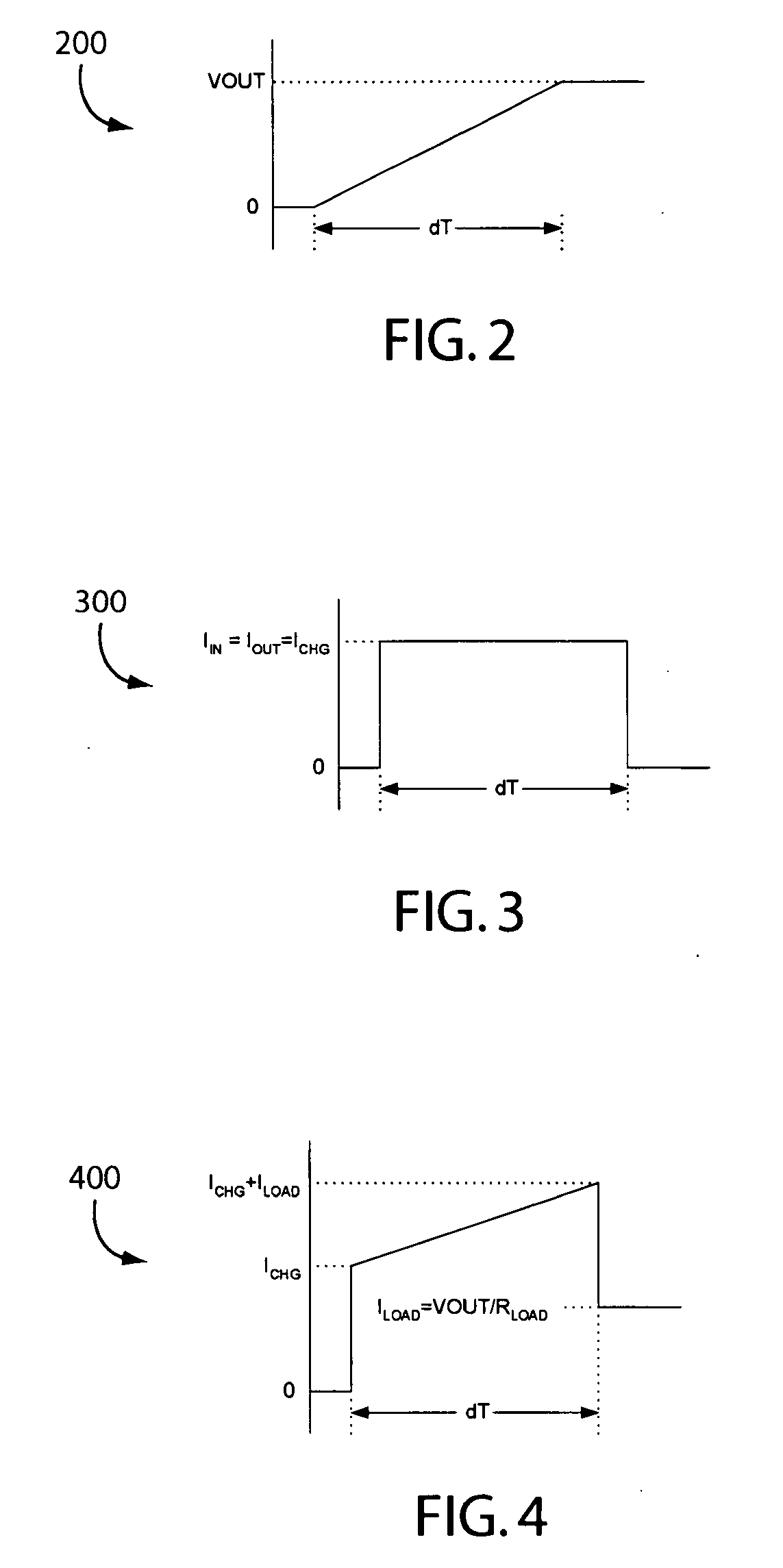 Soft start circuit with slew rate controller for voltage regulators