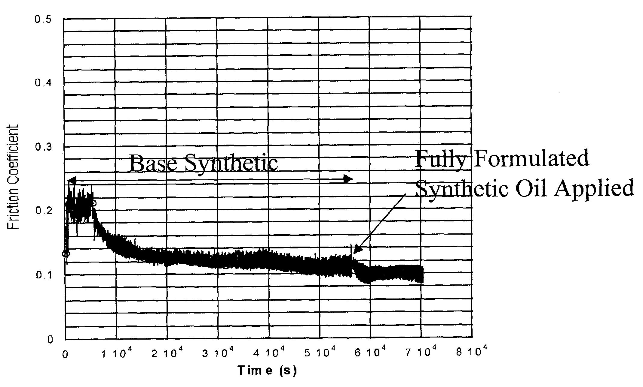 Hard and low friction nitride coatings and methods for forming the same