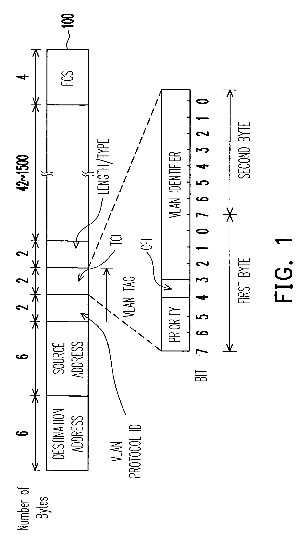 End-to-end mapping of VLAN ID and 802.1P COS to multiple BSSID for wired and wireless LAN