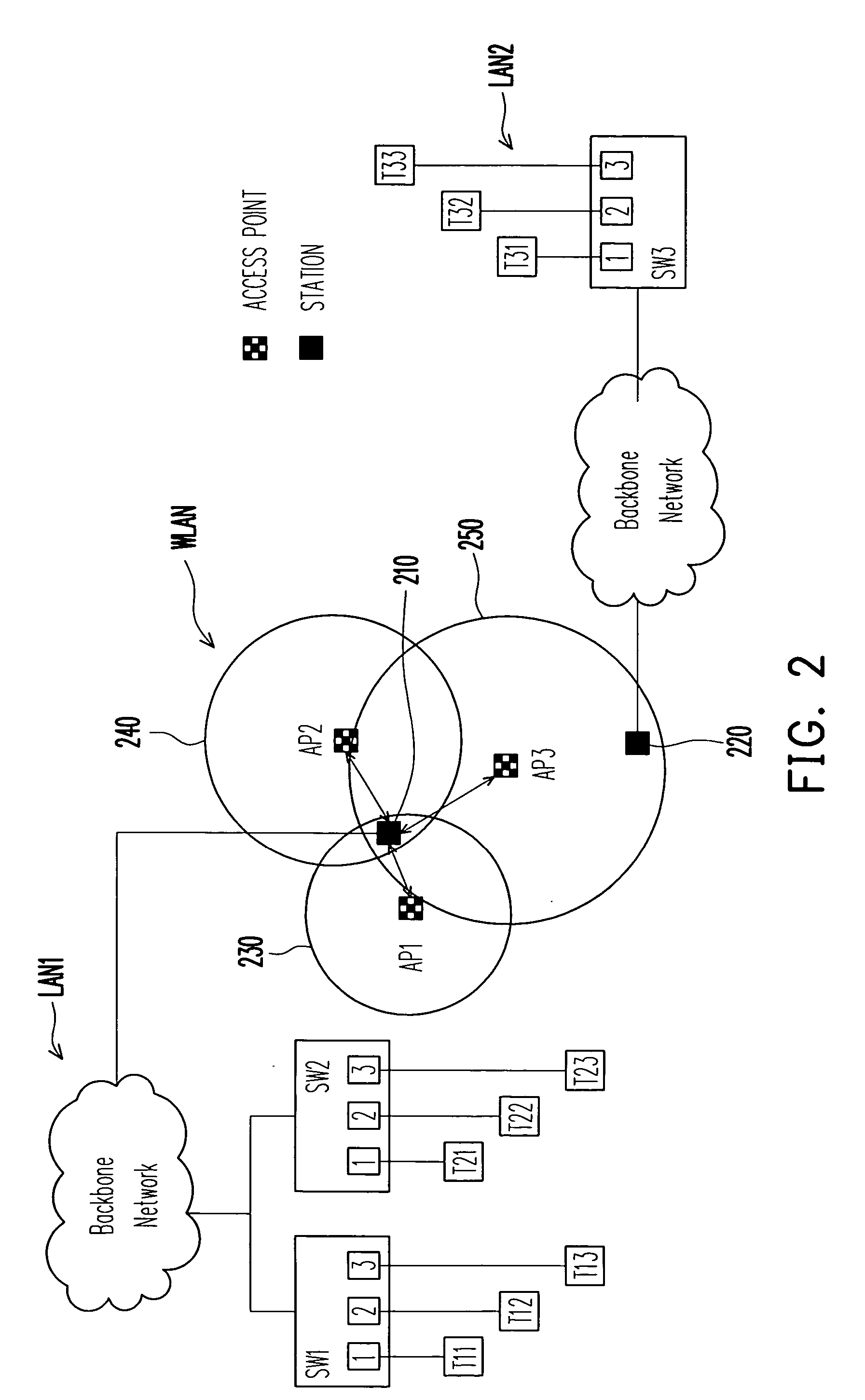 End-to-end mapping of VLAN ID and 802.1P COS to multiple BSSID for wired and wireless LAN