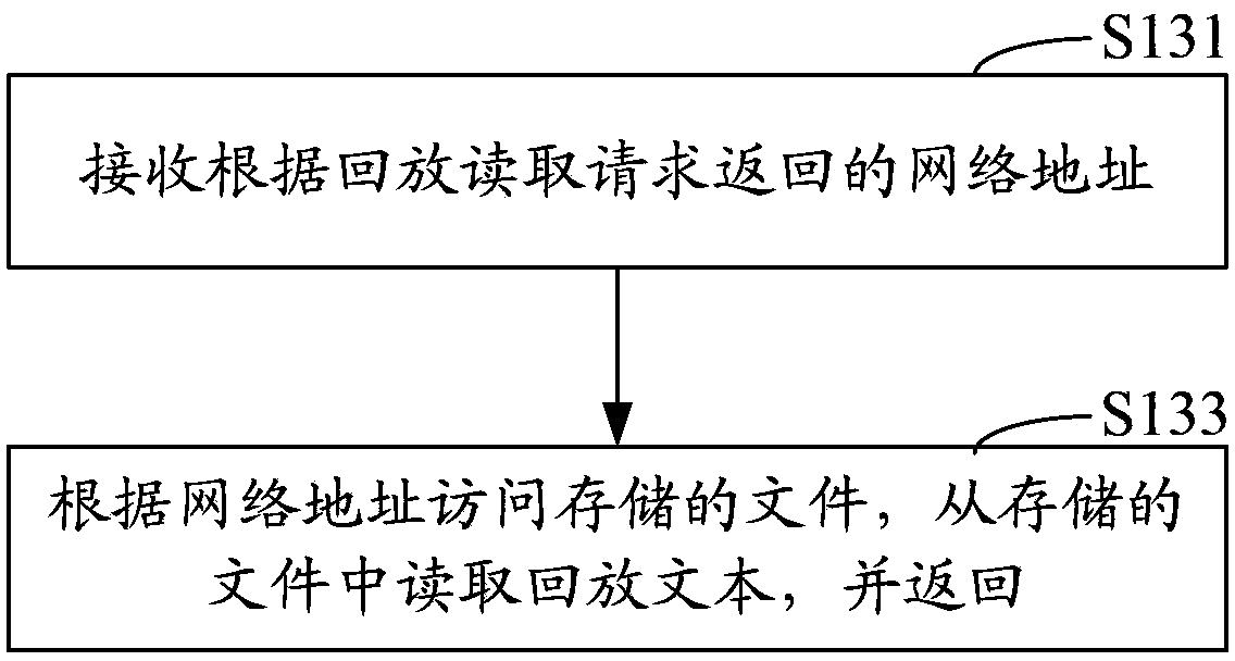 Playback method of network application client and system thereof