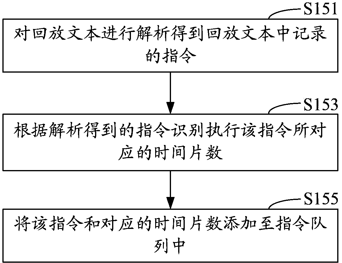 Playback method of network application client and system thereof