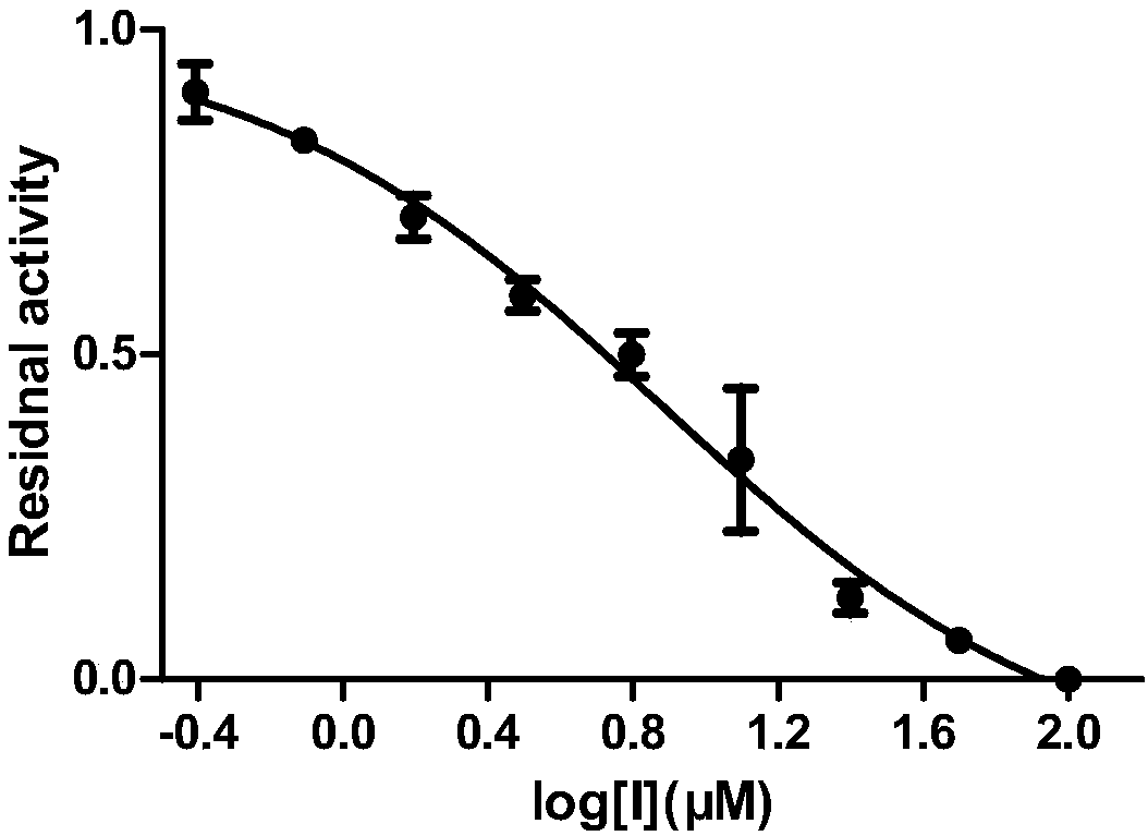 Applications of ceftiofur hydrochloride in prevention of mycobacterium tuberculosis infection