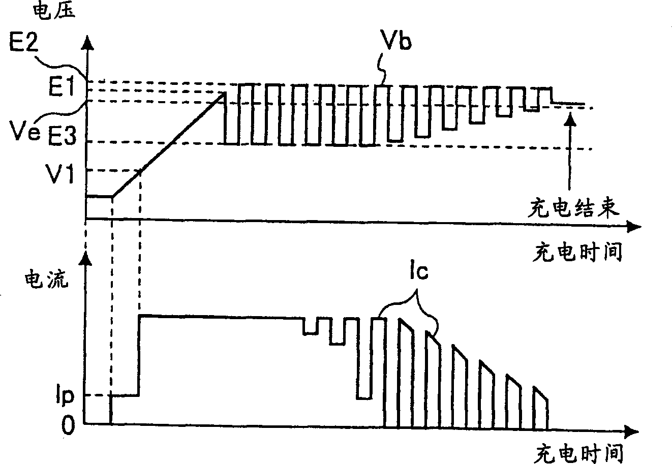 Charging circuit for secondary battery