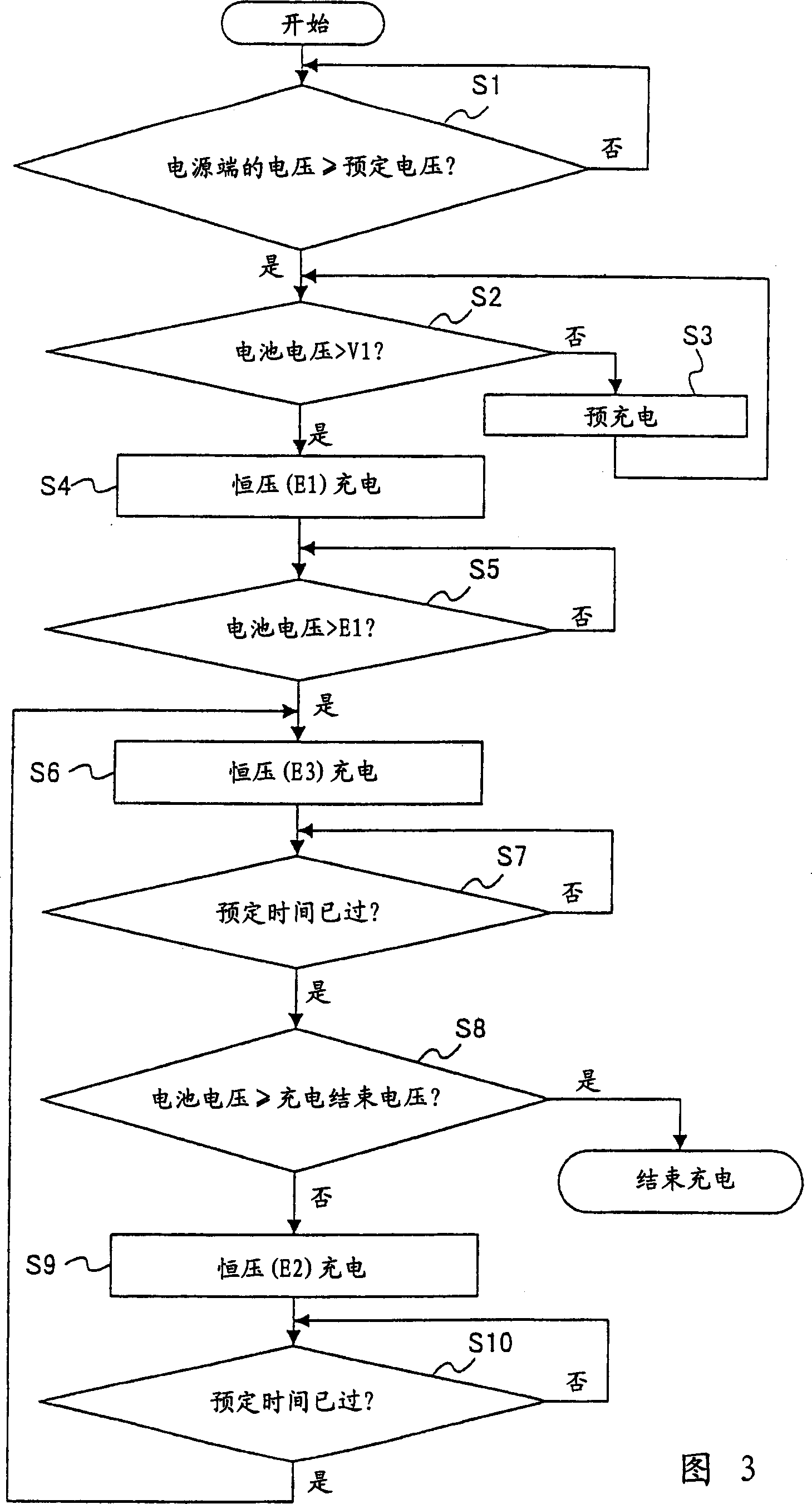 Charging circuit for secondary battery