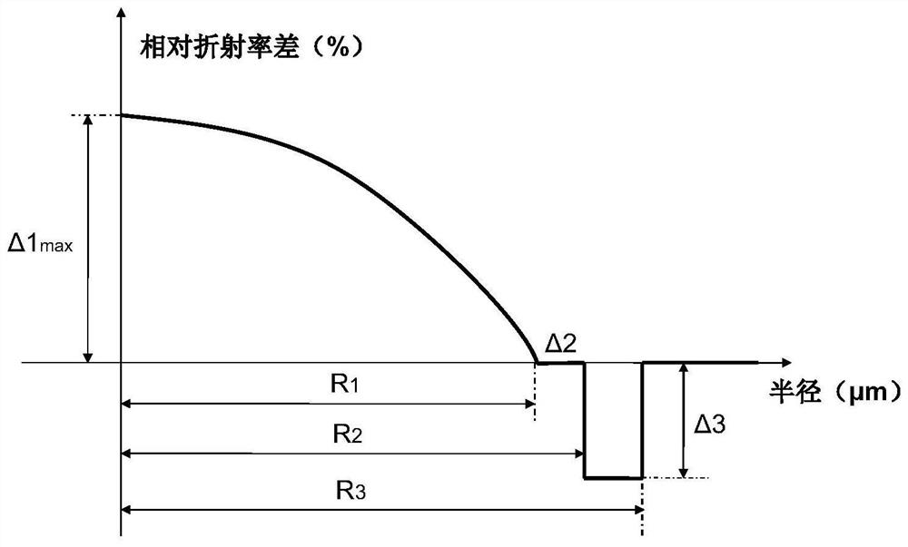 A small-core graded-index optical fiber