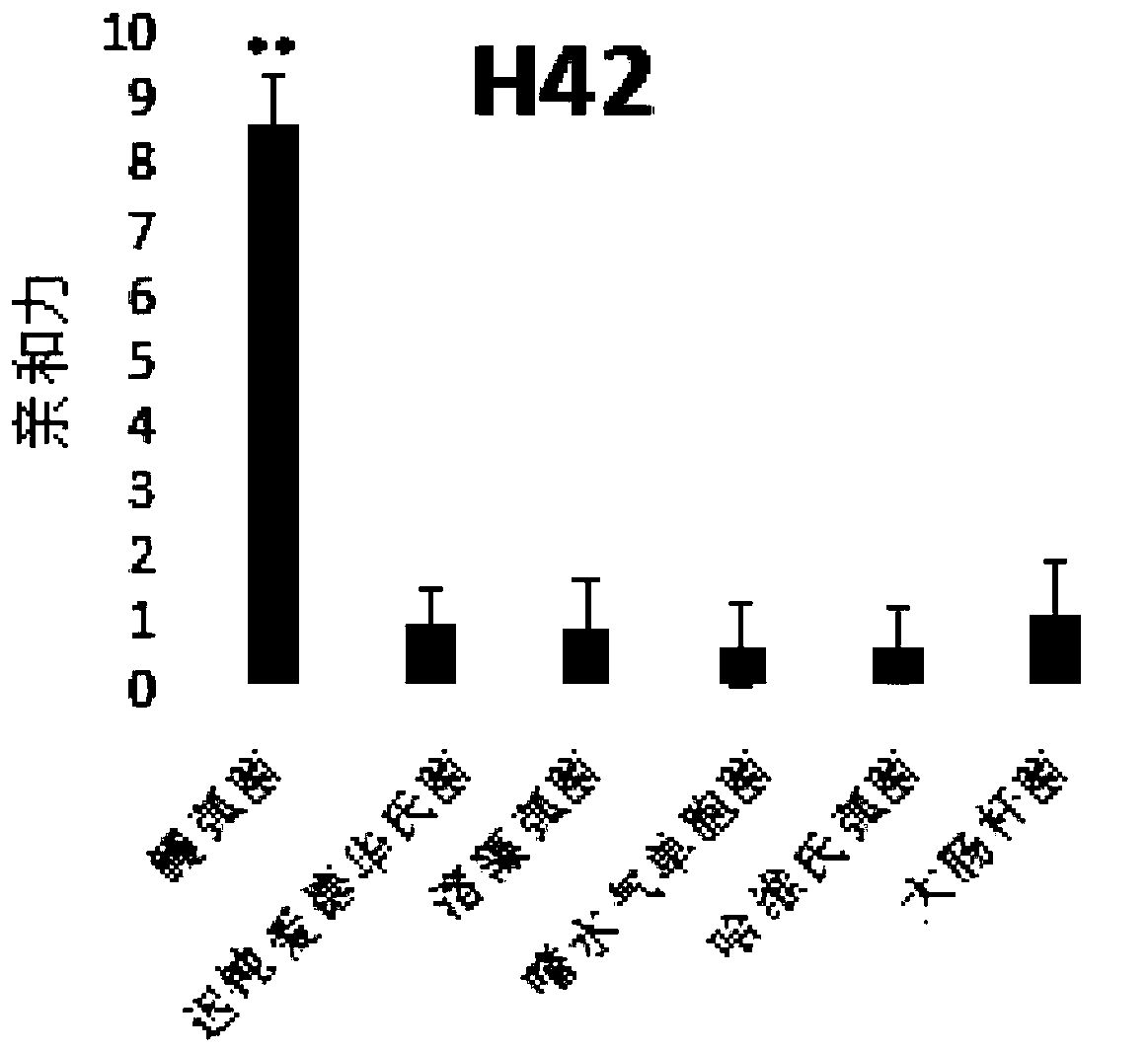 Four sets of oligonucleotide sequences for recognition and identification of vibrio anguillarum, and screening method of oligonucleotide sequences