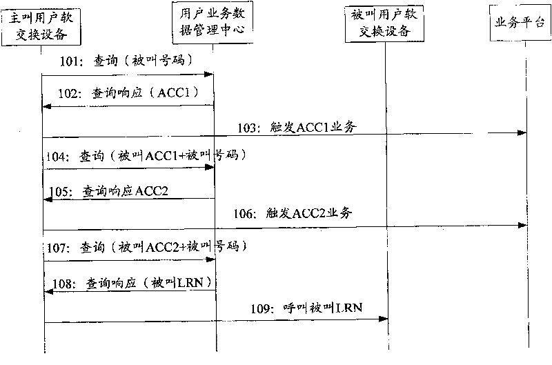 System and method of implementing united commercial cluster management