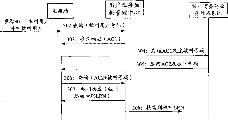 System and method of implementing united commercial cluster management